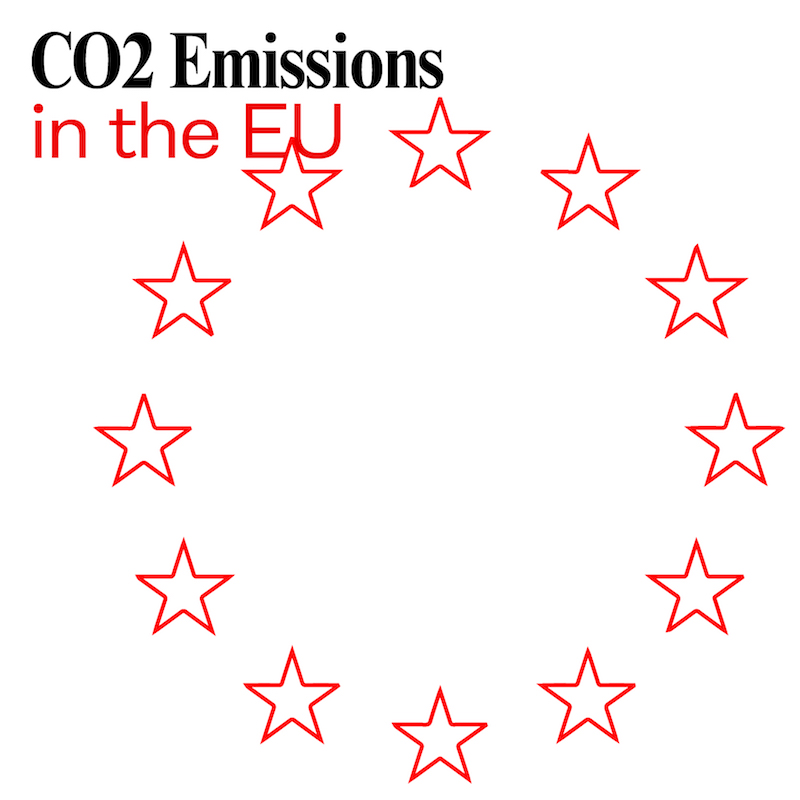 CO2 Emissions in the EU