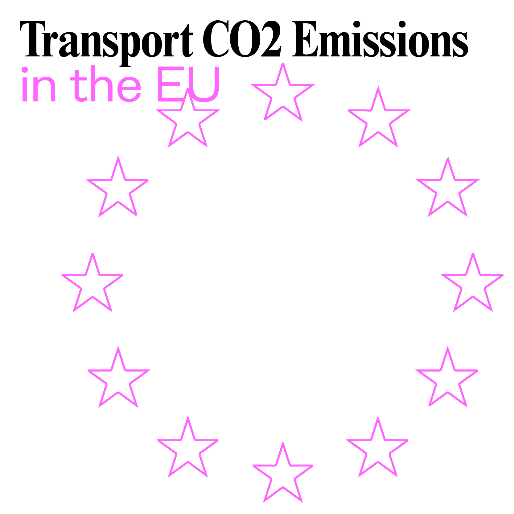 Transport CO2 Emissions in the EU